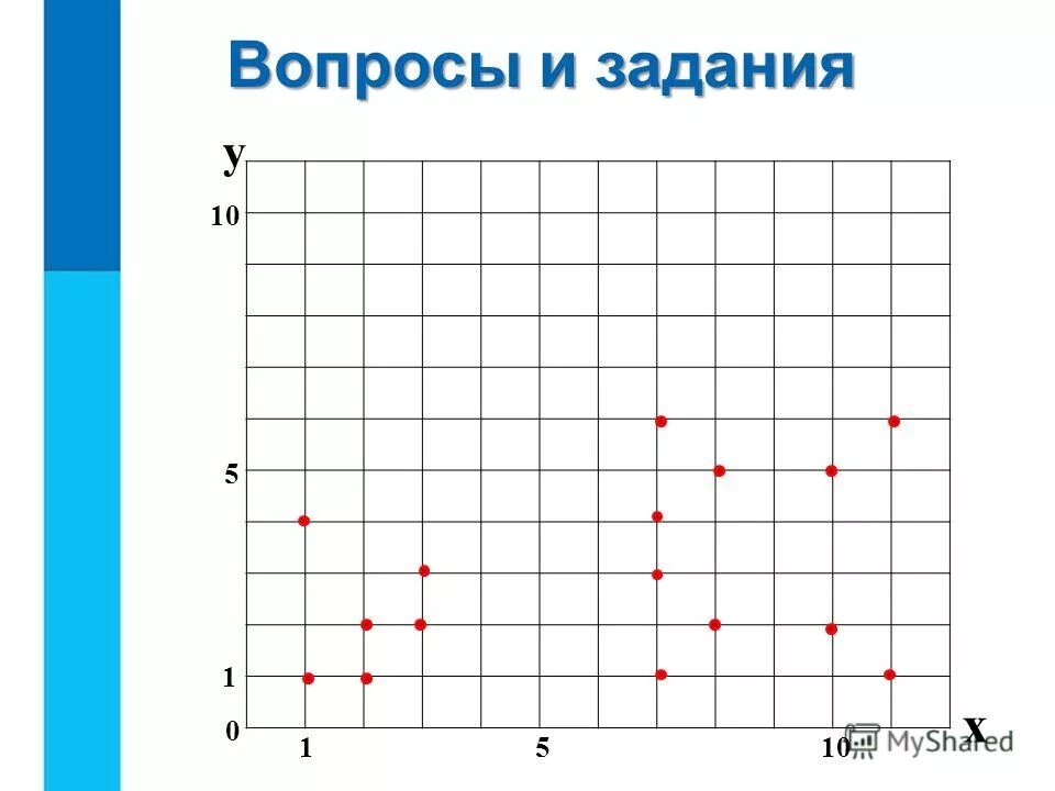 Координаты по информатике. Закодированный рисунок с помощью методом координат. Метод координат 5 класс. Метод координат используется для кодирования видеоинформации. Кодирование информации метод координат.