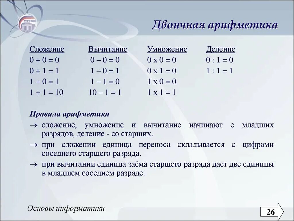 Принципы сложения двоичных чисел. Правило сложения двоичных чисел. Двоичная арифметика деление. Вычитание двоичных чисел. Выполните операции сложения и умножения