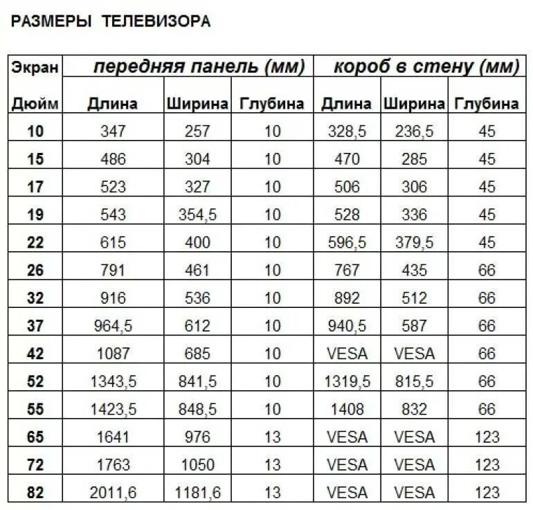 Как понять размер 4. Размер телевизора самсунг 50 дюймов. дюймы телевизора в сантиметры таблица. дюймы в телевизорах таблица размеров. диагональ тв в дюймах и см таблица.