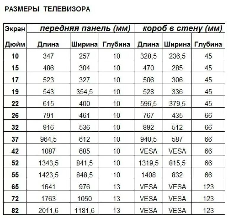 Диагональ 40 это сколько. Телевизор самсунг 75 дюймов габариты высота ширина. Диагональ телевизора в см и дюймах таблица 32 дюйма. Дюймы телевизора в сантиметры таблица. Дюймы в телевизорах таблица размеров.