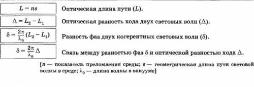 Определить оптическую разность хода. Оптическая разность хода и оптическая разность фаз. связь оптической разности хода и оптической разности фаз:. связь между разностью фаз и оптической разностью. связь между разностью фаз и оптической разностью хода.