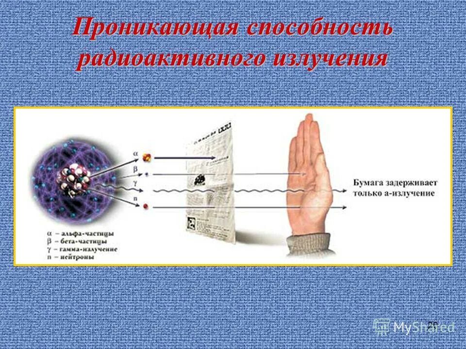 проникающая способность ионизирующего излучения. влияние излучения на человека. ионизирующее излучение (проникающая радиация). ионизирующее излучение. ионизирующая и проникающая способность гамма-излучения.