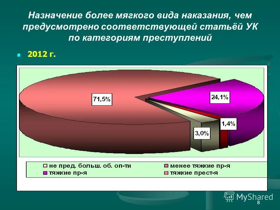 Более. Принципы назначения наказания. Назначение более мягкого наказания чем предусмотрено. Назначение наказания более мягкого наказания. Основания назначения более мягкого наказания.