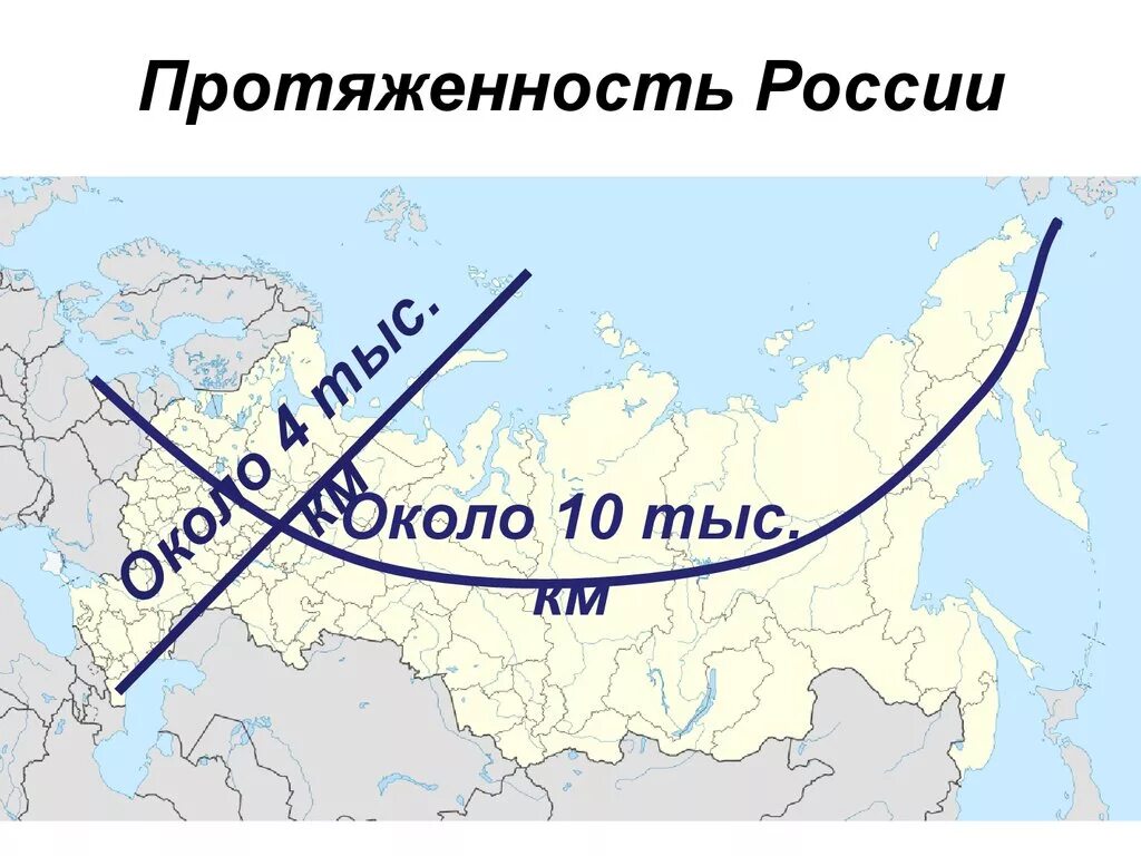 Расстояние по прямой россии