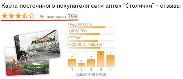 Карта постоянного покупателя аптеки. Карта Столички. Столички карта покупателя. Аптеки Столички карта постоянного.