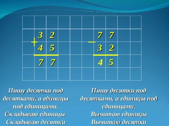 7 десятков равно. Пишу десятки под десятками единицы под единицами. Сложение десятки с десятками единицы с единицами. Письменные вычисления десятки под десятками. Десятки написанные столбиком.