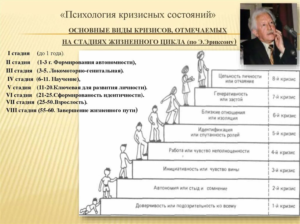 Кризисный период личности. Психология возрастных кризисов. возрастная психология периоды и кризисы. кризисы в психологии по возрастам. личностные кризисы по возрастам.