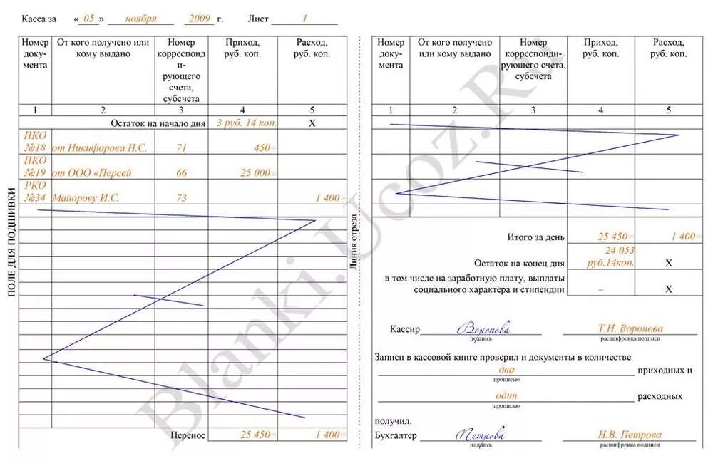 Как заполнить лист кассовой книги. Образец кассовой книги заполненной. Как заполнять кассовую книгу образец. Как правильно заполнять листы кассовой.