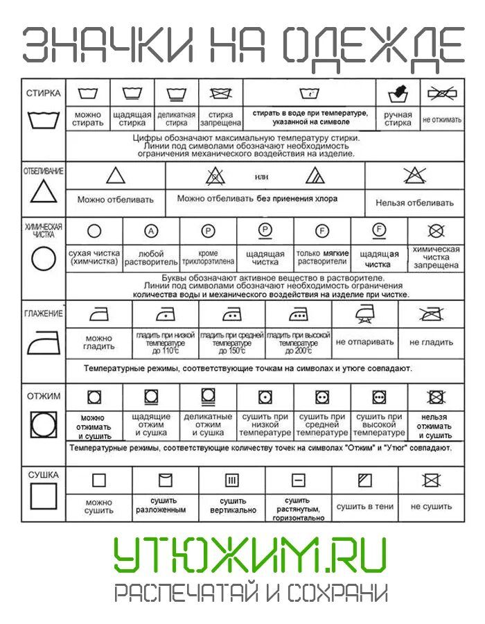 Расшифровка значков на бирке. Знаки для стирки на одежде расшифровка таблица. Обозначение стирки на ярлыках одежды расшифровка. Обозначения на бирке одежды для стирки. Пиктограммы на одежде для стирки расшифровка таблица.
