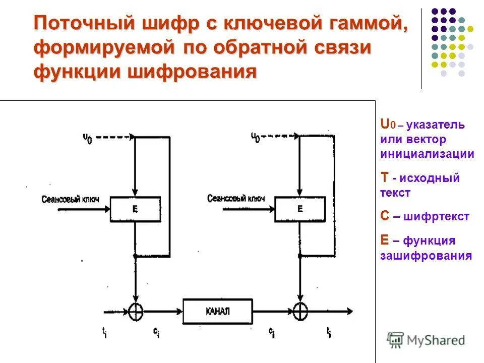 Можно поточнее объяснить