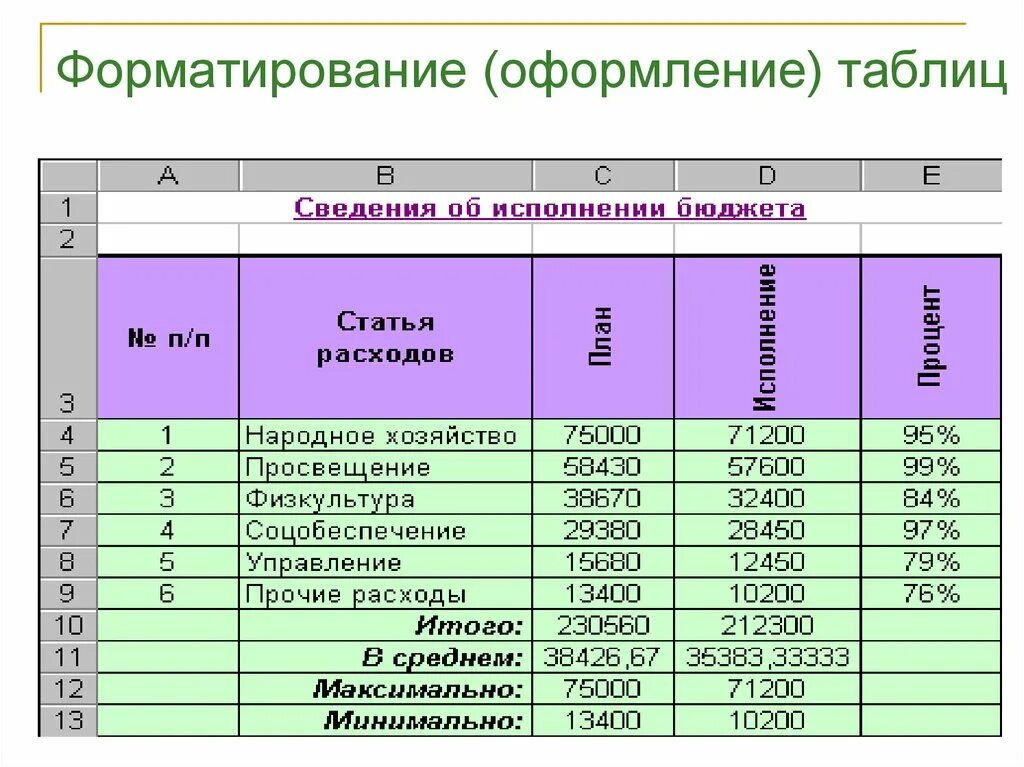 График оформления таблица. Пример оформления таблицы в эксель. Оформление таблиц в экселе примеры. Форматированные таблицы в эксель. Красиво оформить таблицу в excel.