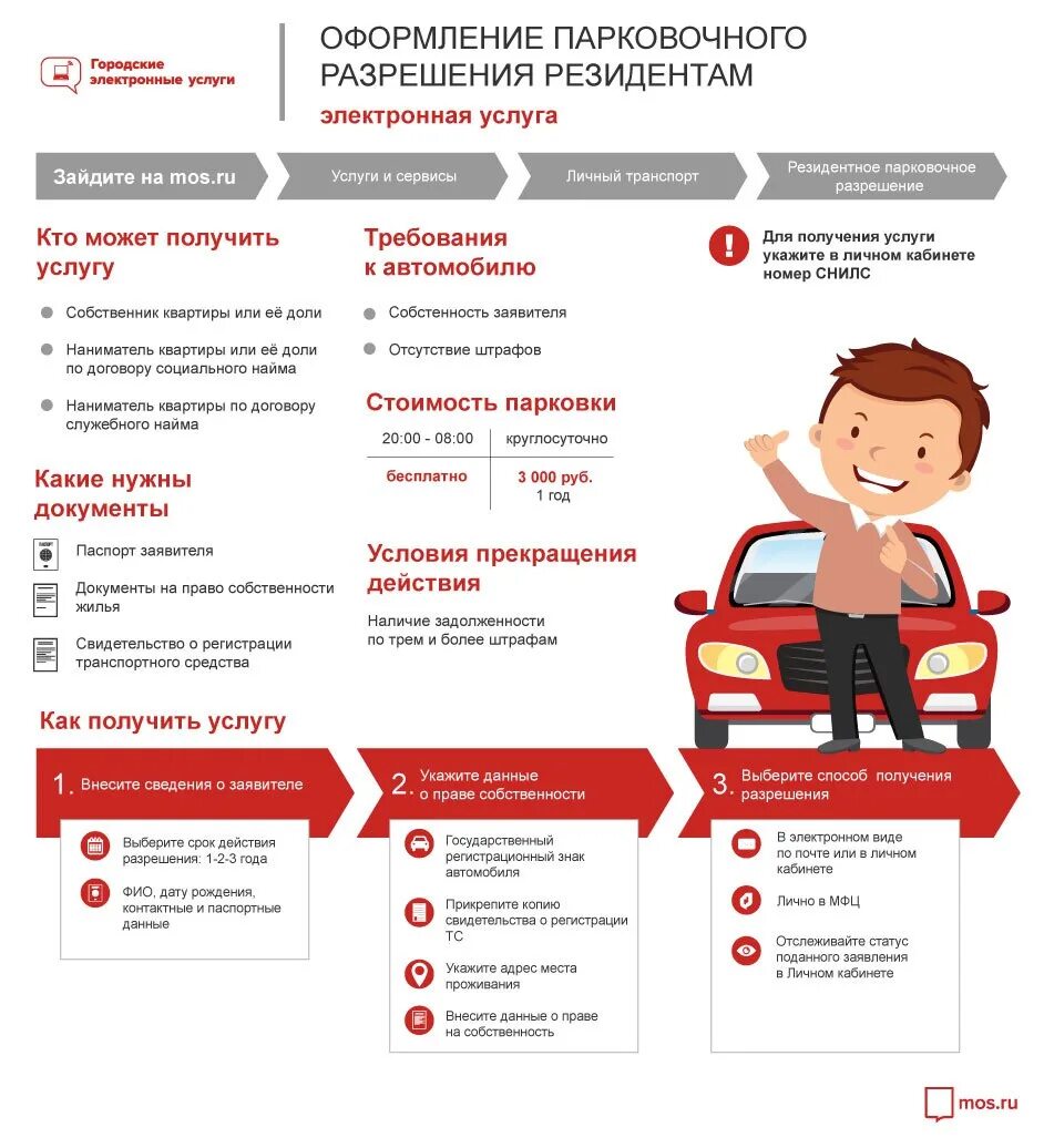 Электронная карта ребенка как получить. Резидентное парковочное разрешение. резидентское разрешение на парковку. парковка парковочное разрешение. резидентное парковочное разрешение карта.