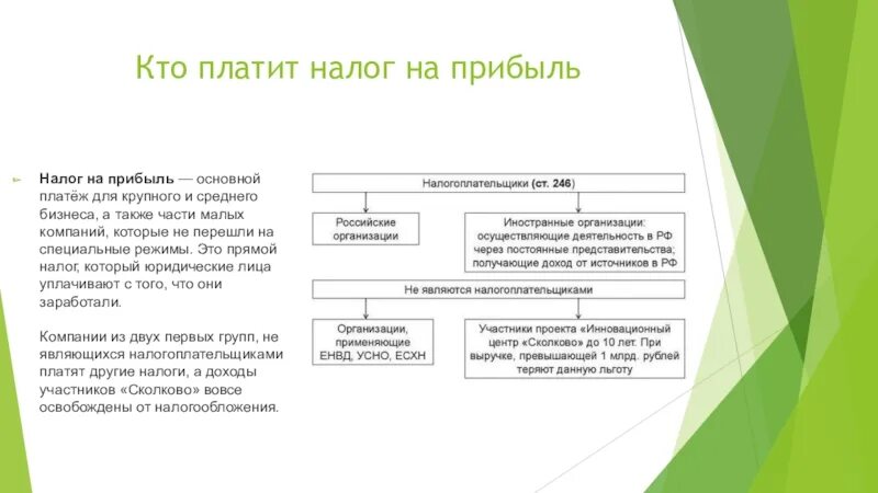 Налог на прибыль куда платить в 2024