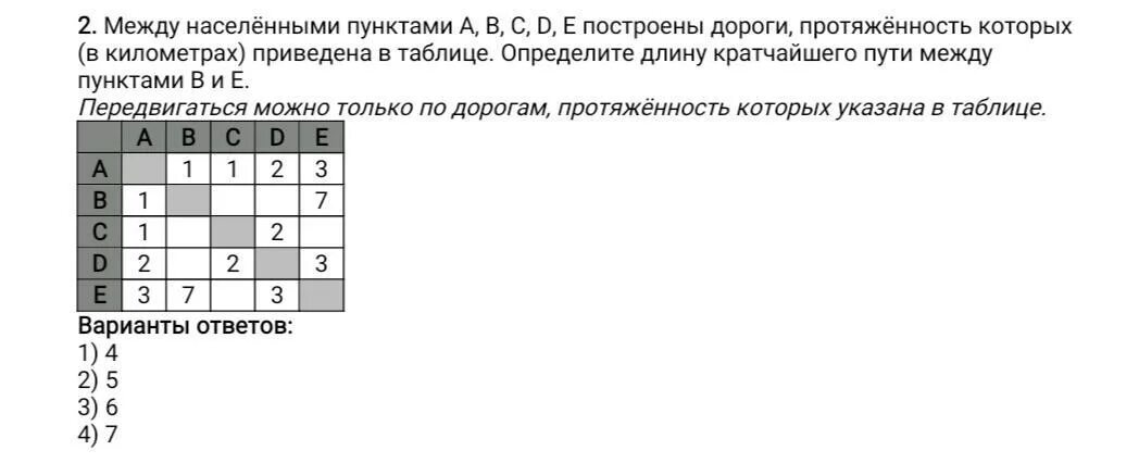 Между населенными пунктами. Между населенными пунктами a b c d e построены дороги чертеж. Определите длину кратчайшего пути между пунктами a и f 35115. В таблице указаны дороги между населенными пунктами. Между населенными пунктами АБВГД построены дороги.