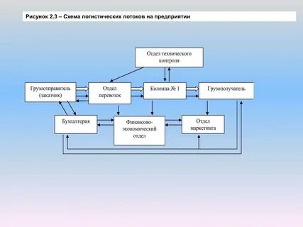 Технических потоков