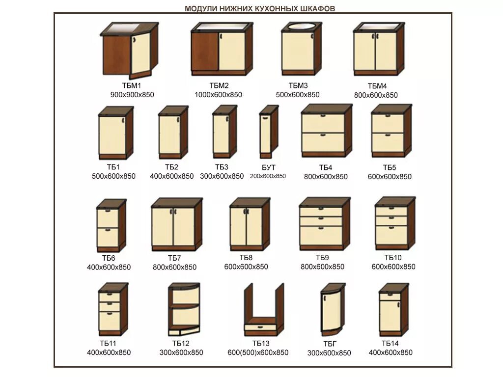 Модули стандартной библиотеки. Стандартная ширина кухонных модулей. Размеры модулей для кухни стандарт. Стандартная ширина модулей кухни. Модули кухонные гарнитуры поэлементно.