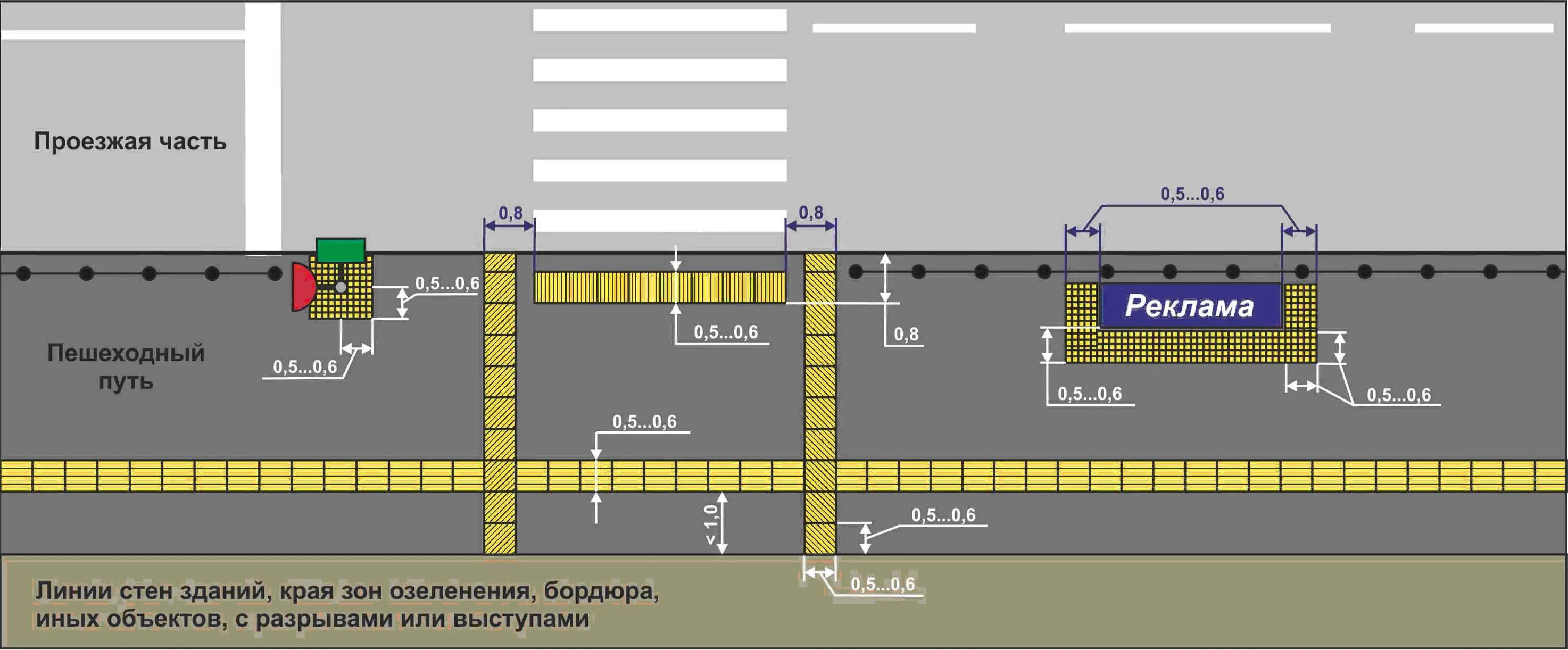 Тактильная плитка схема укладки нормы. Установка тактильной плитки схема. Размещение тактильной плитки на тротуаре. Тактильная плитка перед пешеходным переходом. Расстояние от края проезда