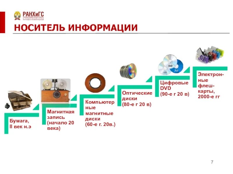 Расставьте в хронологическом порядке носители информации. Эволюция носителей информации таблица. этапы развития носителей информации. порядок развития цифровых носителей информации. история развития носителей информации.