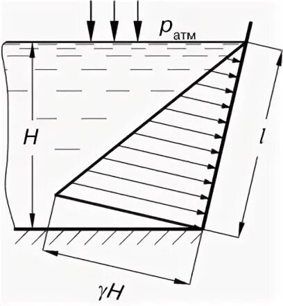 Построение эпюры гидростатического давления. Построение эпюр гидростатического давления. Эпюра гидростатического давления на дно. Эпюры избыточного давления. Построение эпюры гидростатического давления.