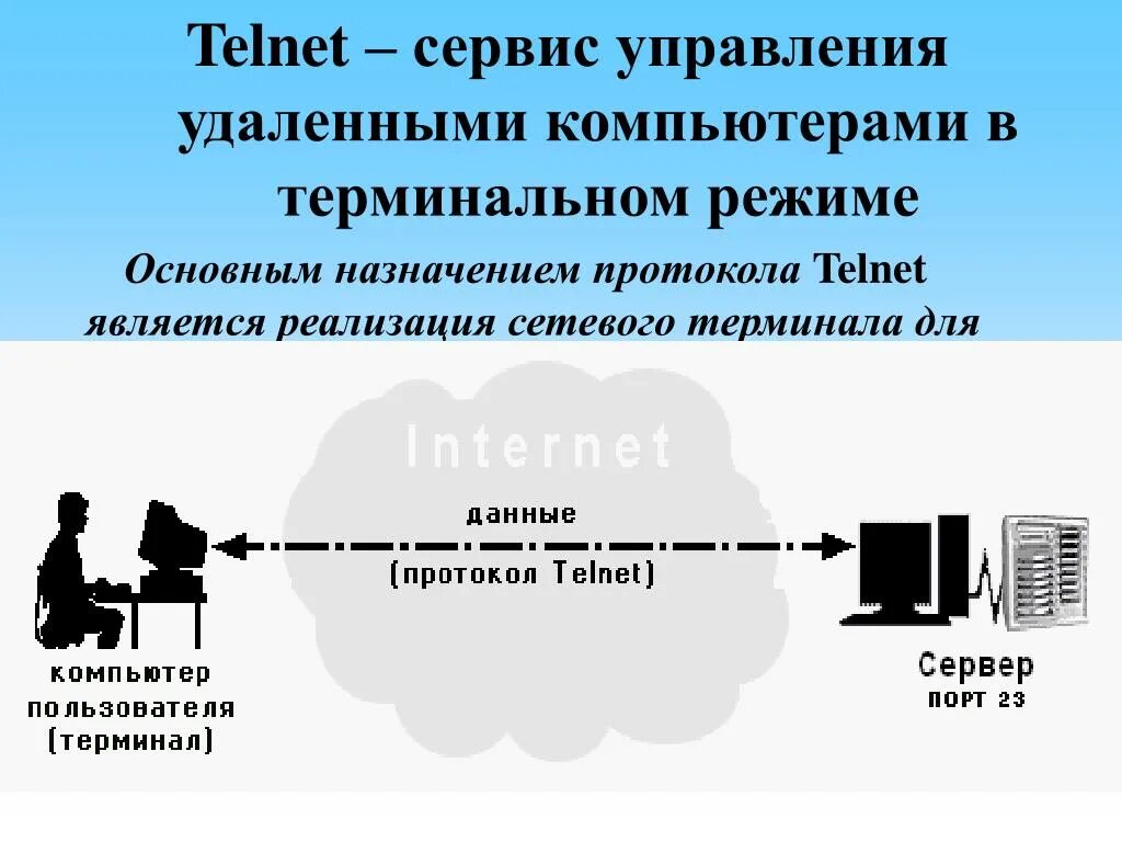 Протокол Telnet. Сервис Telnet. Telnet сетевой протокол. Telnet схема. Протокол терминала