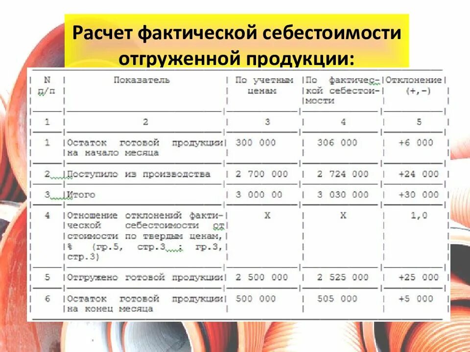 Как рассчитать фактическую себестоимость отгруженной продукции. Расчет фактической себестоимости отгруженной продукции. Калькуляция готовой продукции. Калькуляция фактической себестоимости.