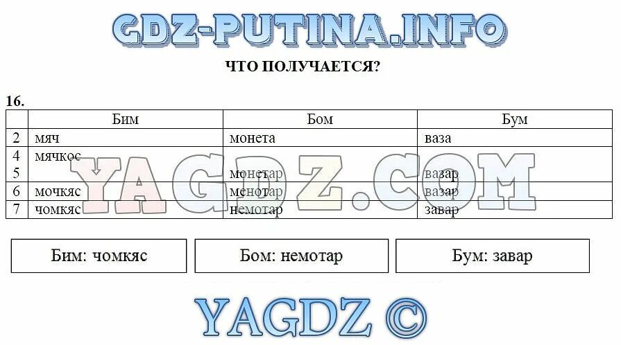 Дальний восток информатика 2025 4 июля. Кто кем и зачем управляет информатика 4 класс презентация. результат управления 4 класс информатика. цель управления информатика 4 класс. промежуточная цель информатика 4 класс.