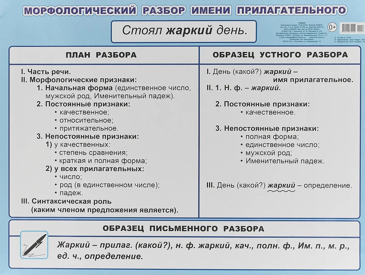 Морфологический разбор глагола помогает. Морфологический разбор имени прилагательного пятый класс. Морфологический разбор имени прилагательного шестой класс. Морфологический разбор 5 класс прилагательное. Разбор имени прилагательного морфологический разбор 6 класс.