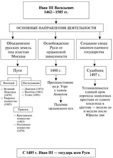 Внешняя политика московского государства