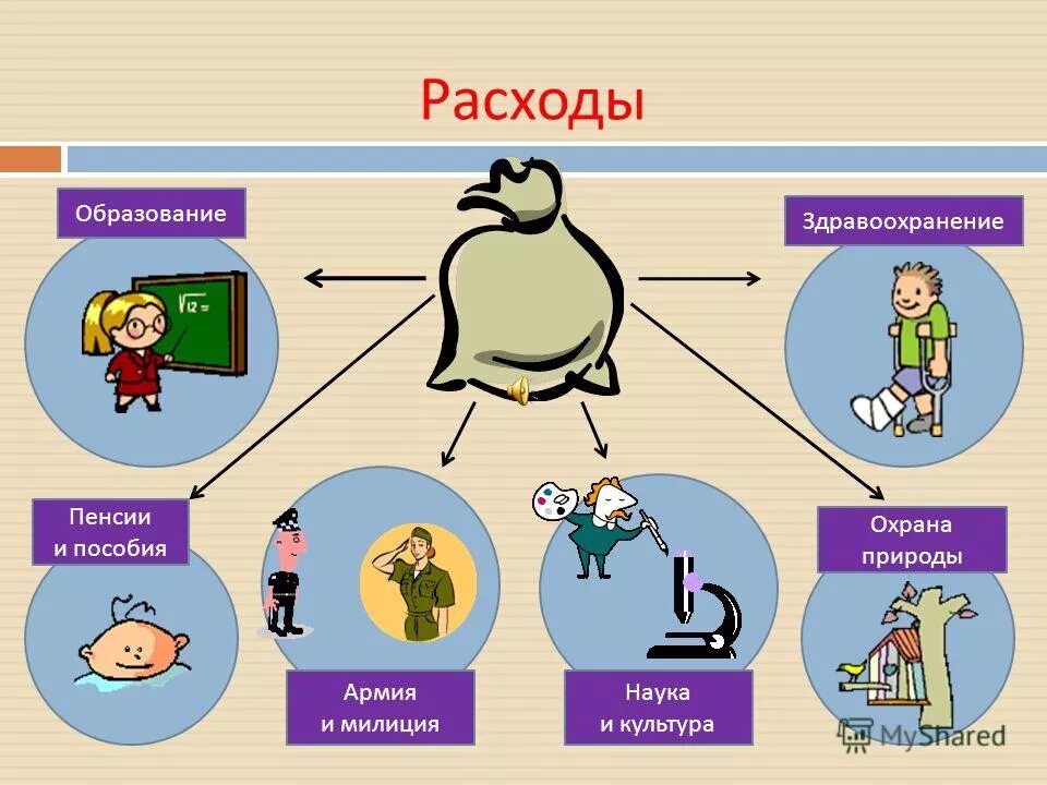 Математическая задача на тему государственный бюджет