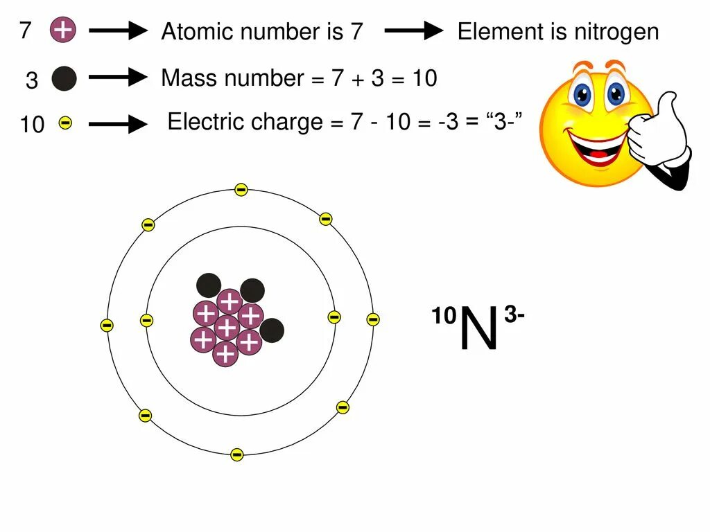Зарядовое число азота 14 7. Atomic number. atomic number argoun. atomic heart карта. зарядовое число атома лития?.