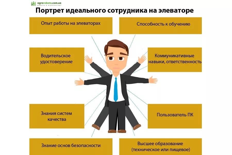 Портрет идеального работника и работодателя. Характеристика идеального сотрудника. Качества идеального сотрудника. Портрет идеального специалиста. Портрет идеального менеджера по продажам.