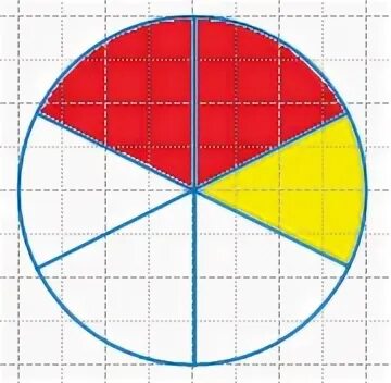 2/6 Круга закрасить. Две шестых круга закрасить. Закрашена шестая часть круга. Закрась 2/6 круга. 2 3 круга закрасить