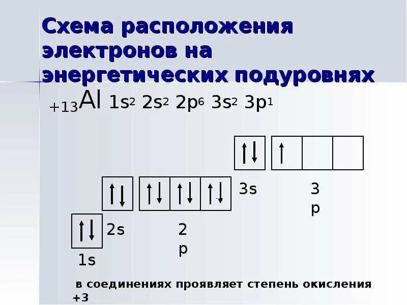 1s2 2s2 2p6 3s1 элемент. Энергетические подуровни 1s 2s 2p6. алюминий 1s2 2s2 2p3. алюминий 1s2. алюминий 1s 2s.