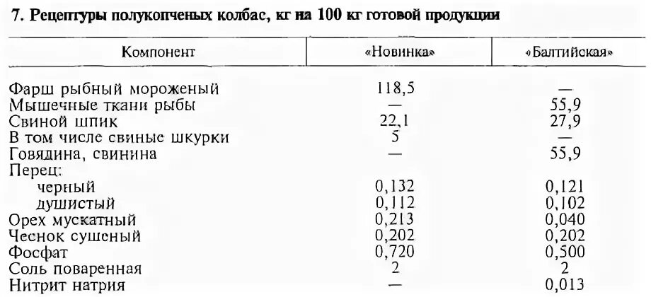 Норма соли на 1 кг фарша мясного. Количество соли на 1 кг фарша для колбасы. Количество соли на 1 кг мяса фарша. Рецептура полукопченой колбасы.