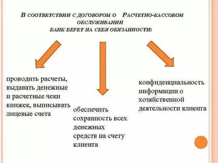 Открытие расчетного счета физическим лицом