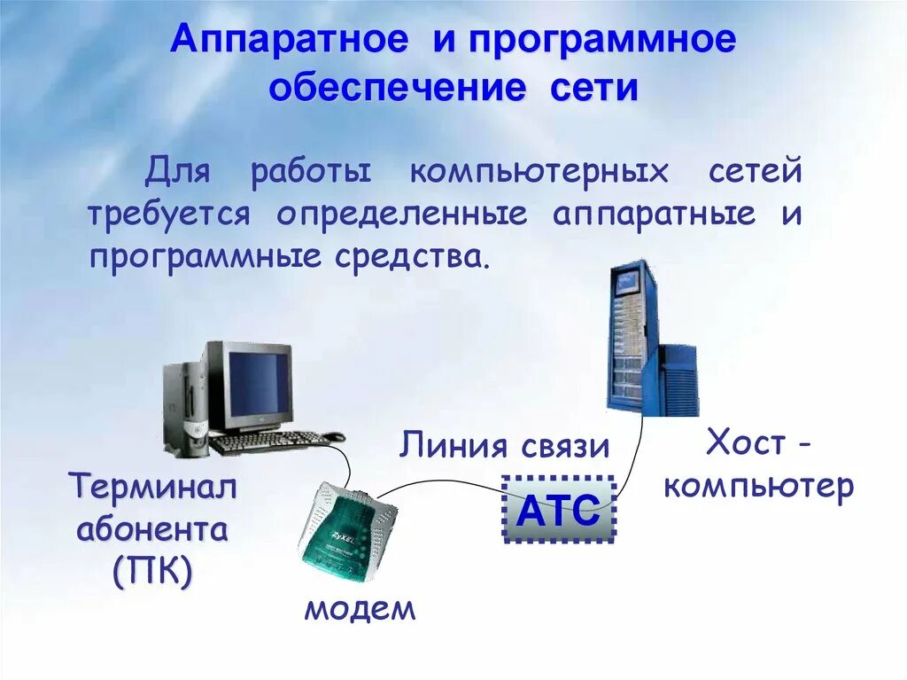 Аппаратное и программное обеспечение сети. Аппаратные и программные средства компьютерных сетей. Аппаратные средства компьютера. Аппаратное и программное обеспечение локальных сетей.