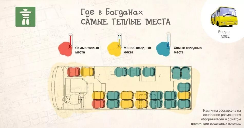 Какое место лучше 2 или 3. Самые безопасные места в автобусе. Самые лучшие места в маршрутке. Самое теплое место в автобусе. Микроавтобус места.