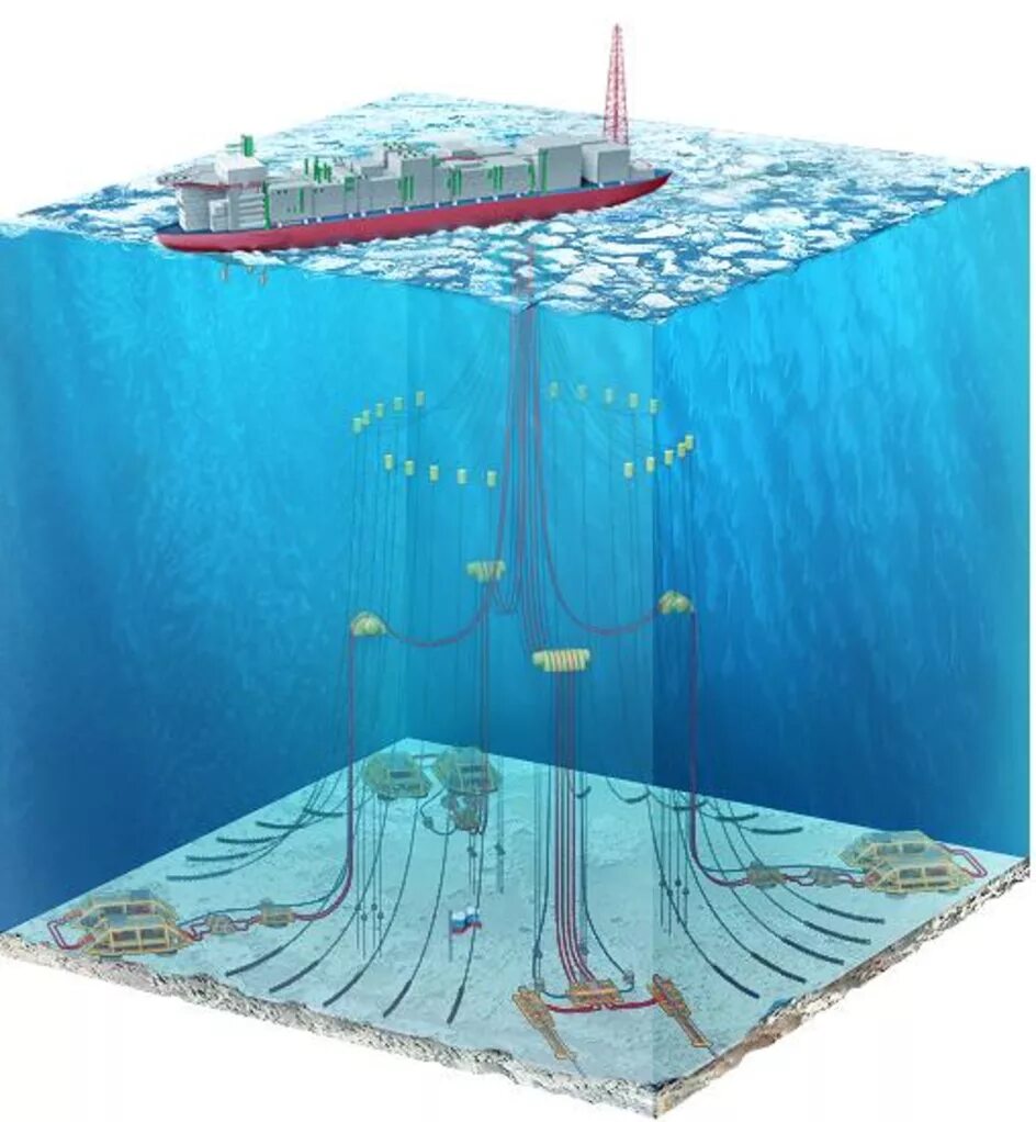 Верхние толщи воды. Подводный добычной комплекс Киринское. Штокман месторождение. Подводный добычной комплекс Киринского месторождения. Штокмановское месторождение обустройство.