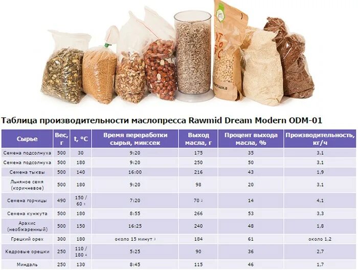 Сколько весит кг масла