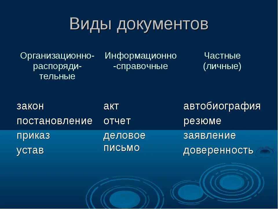 Группы деловых документов. Виды документов. Документ виды документов. Виды документов в организации. Типы ледовых документов.