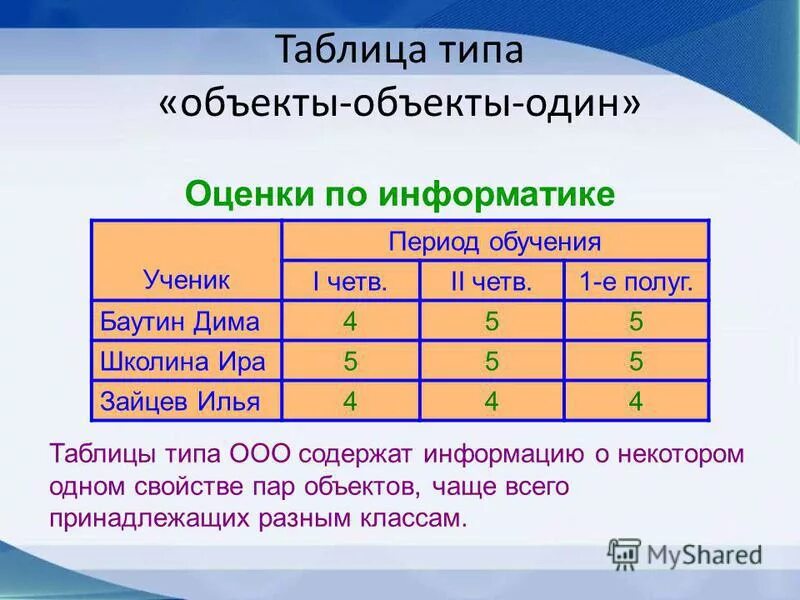 Виды таблиц примеры. Таблица типа «объекты – объекты – один» (ООО). Таблица объект объект. Таблица объект - типа. Таблица типа объекты объекты один.