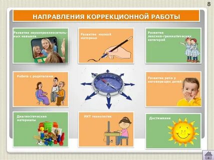 Направления коррекции