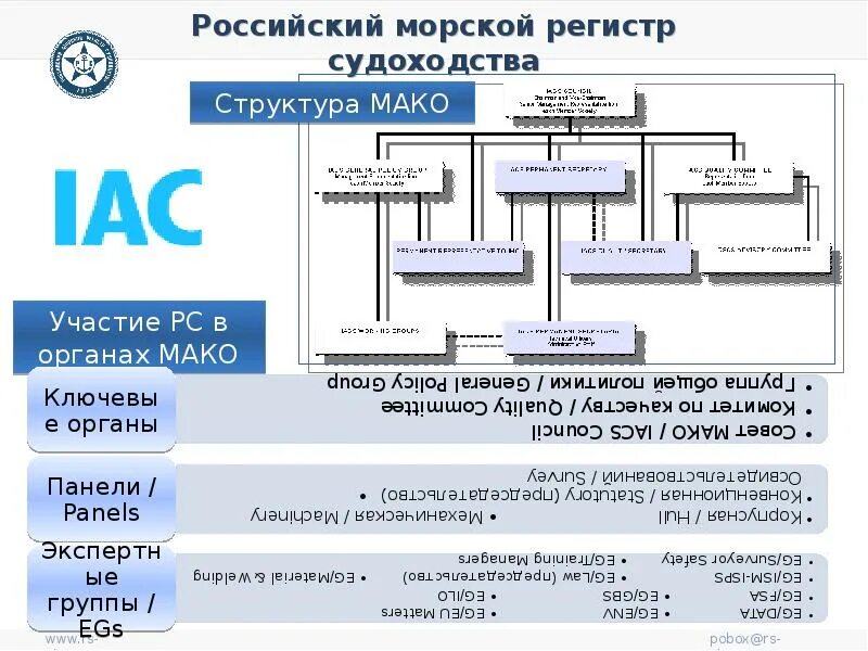 Регистр судоходства. Российский морской регистр структура-. Морской регистр судоходства РФ организационная структура. Регистр судов.