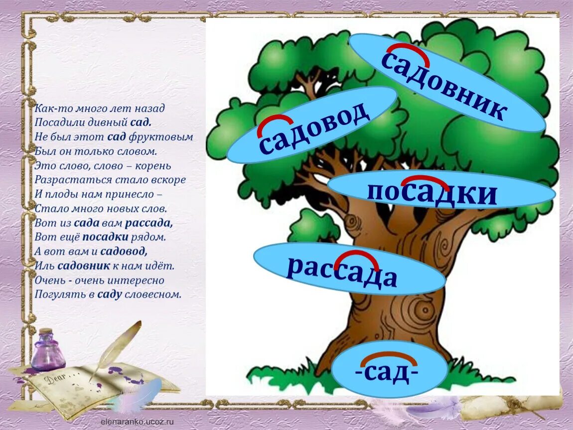 Корень в слове семью. Однокоренные слова. Несколько однокоренных слов. Однокоренные слова к слову. Текст с однокоренными словами.