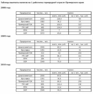 Таблица оплаты налогов