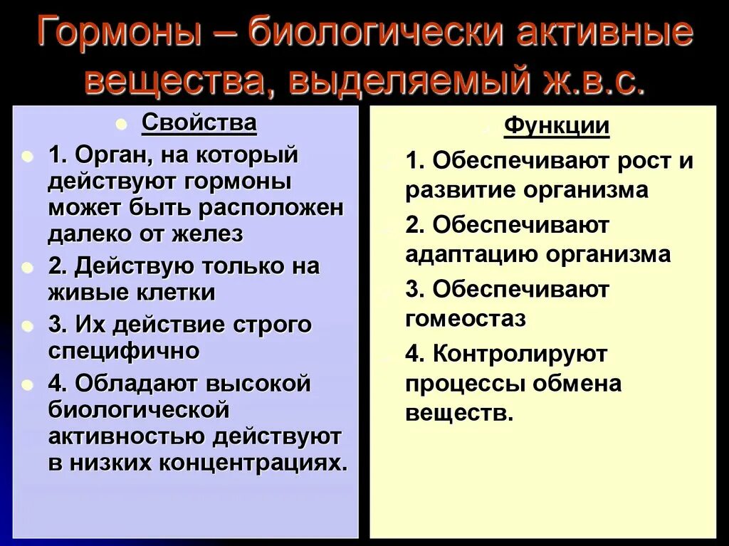 Назовите свойства гормонов. Гормоны биологически активные вещества. Особенности гормонов как биологически активных веществ. Гормоны и их свойства. Особенности гормонов.