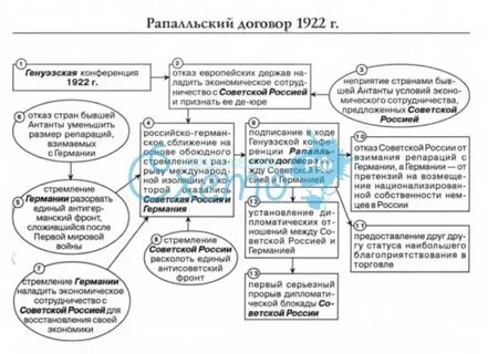 Договор 22 года