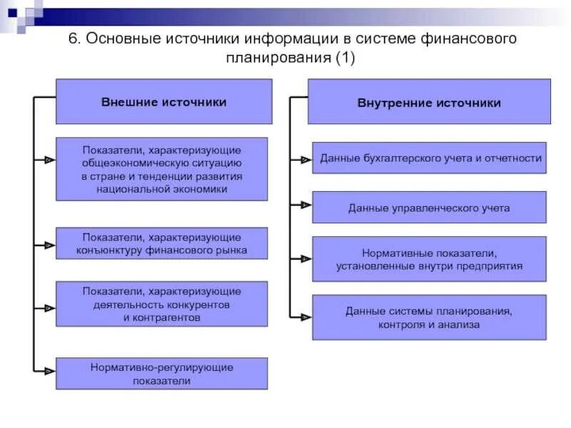 Система финансового планирования деятельности предприятия. Тактическая цель финансового планирования. система финансового планирования и контроля. подсистемы финансового планирования. 1. цели и задачи финансового планирования.