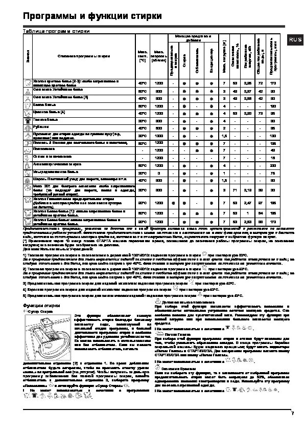 Ошибка h20 hotpoint ariston стиральная. Хотпоинт Аристон стиральная машина 6 кг инструкция. Стиральная машинка Хотпоинт Аристон инструкция. Хотпоинт Аристон стиральная машина ошибка h20. Хотпоинт Аристон стиральная машина 7 кг инструкция.