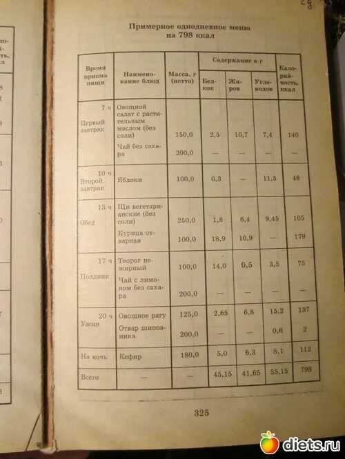 1800 калорий для мужчины. Примерное меню на 1800 калорий. Меню на день 1800 калорий в день. Меню на 1800 калорий в день для женщины. Пример рациона на 1800 ккал в день.